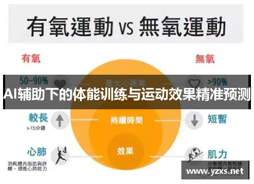 AI辅助下的体能训练与运动效果精准预测