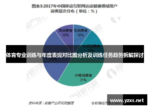 体育专业训练与年度表现对比图分析及训练任务趋势拆解探讨