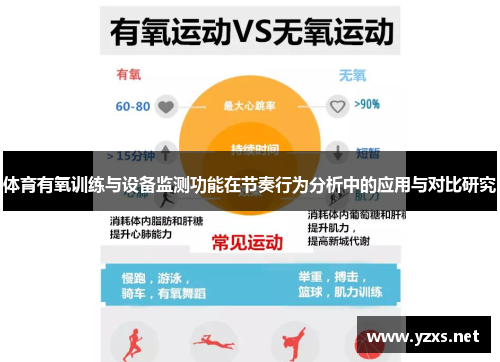 体育有氧训练与设备监测功能在节奏行为分析中的应用与对比研究