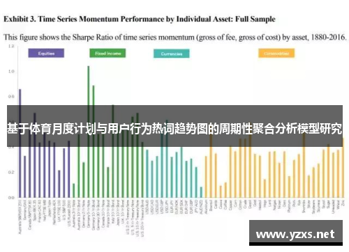 基于体育月度计划与用户行为热词趋势图的周期性聚合分析模型研究